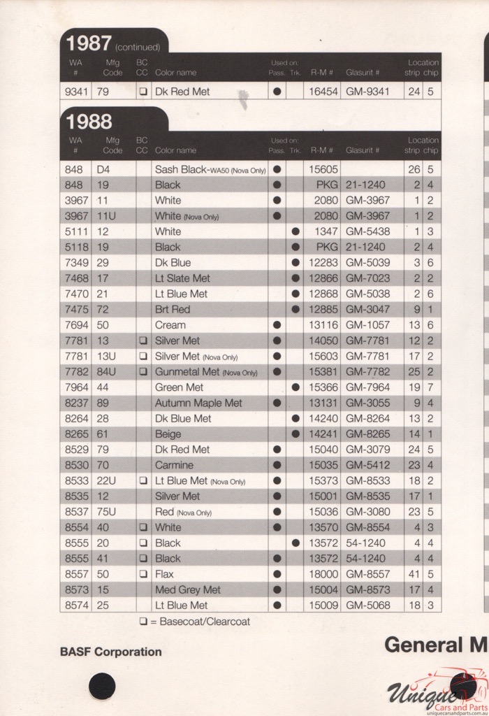 1988 General Motors Paint Charts RM 0